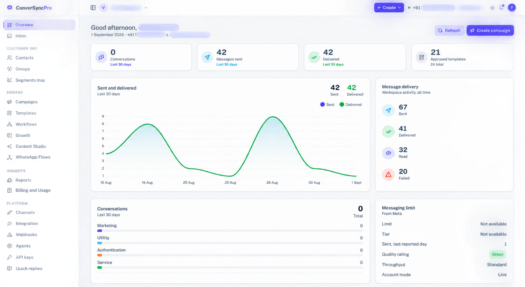 ConverSyncPro dashboard showing campaign delivery stats, message reporting, and WhatsApp messaging limits