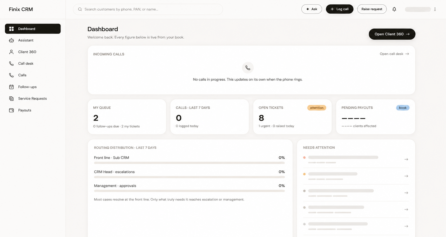 Finix CRM dashboard with live incoming calls, ticket queues, routing distribution, and items needing attention